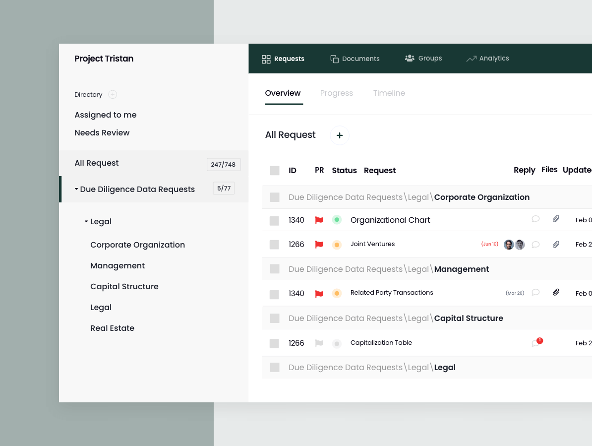 M A Due Diligence Checklist Complete Ready To Use Template
